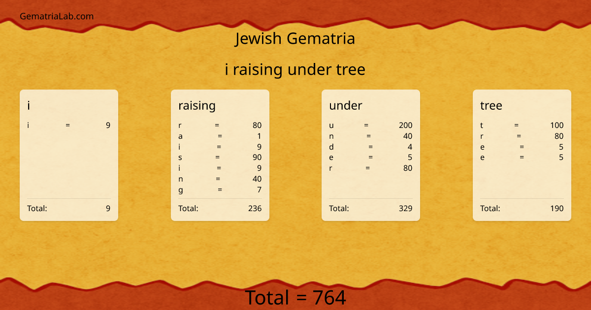 i raising under tree in jewish Gematria